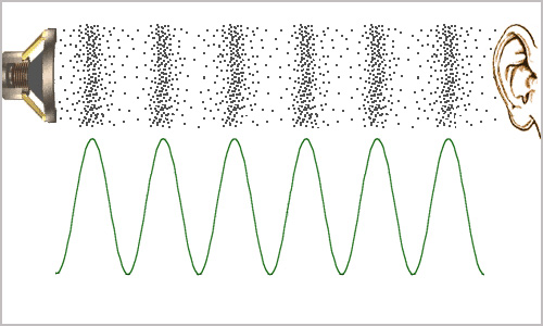 隔絕噪音，還有一種神奇的現象！